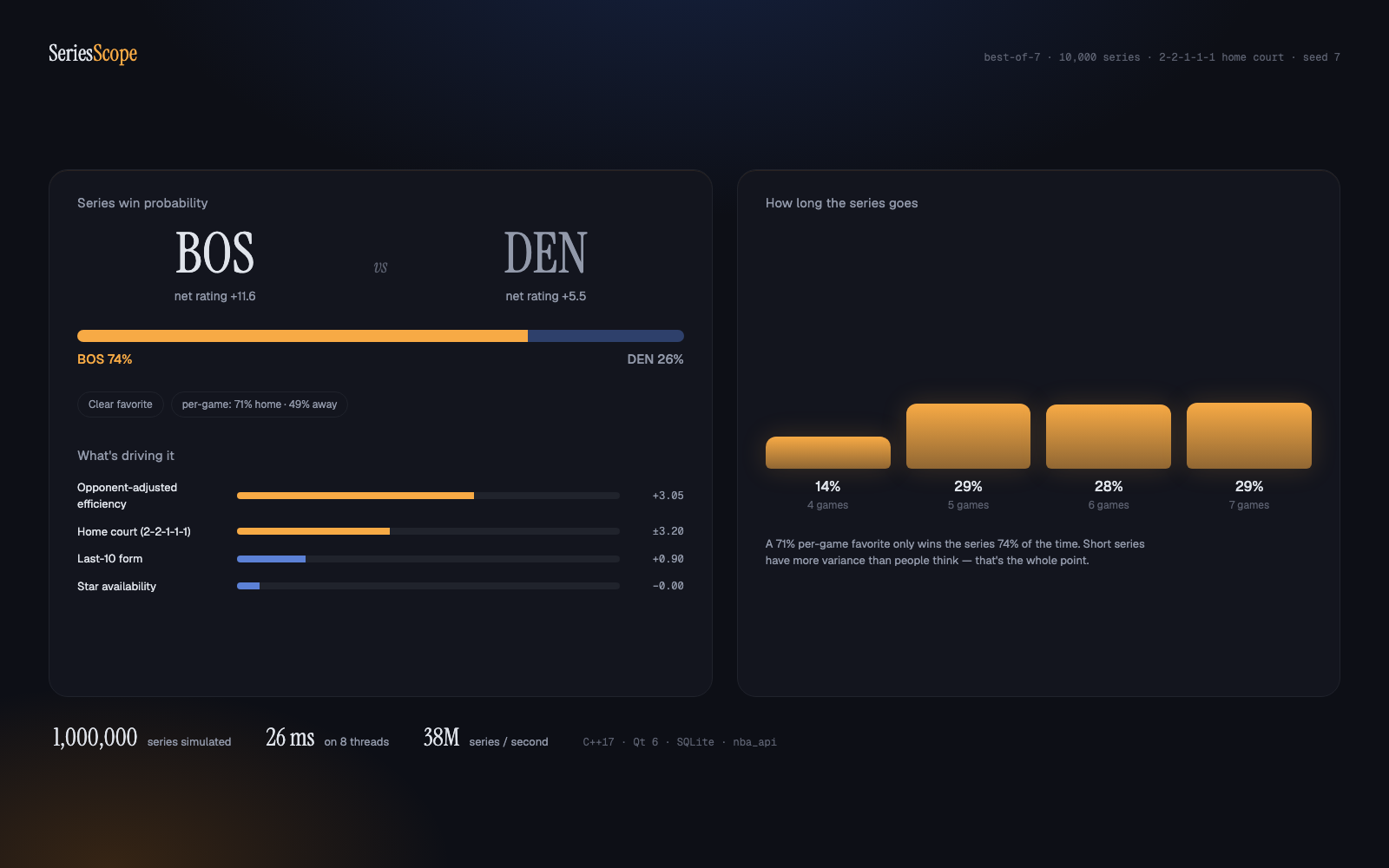 SeriesScope screenshot